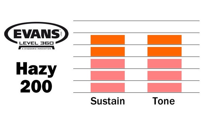 DERİ%2014%20HAZY%20200%20TRAMPET%20ALT%20CLEAR%20TEK%20KAT%20(2%20MİL)