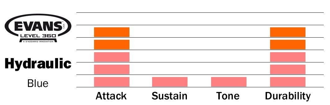 DERİ%2008%20HYDRAULİC%20TOM%20CLEAR%20YAĞLI%20MAVİ%20ÇİFT%20KAT%20(1